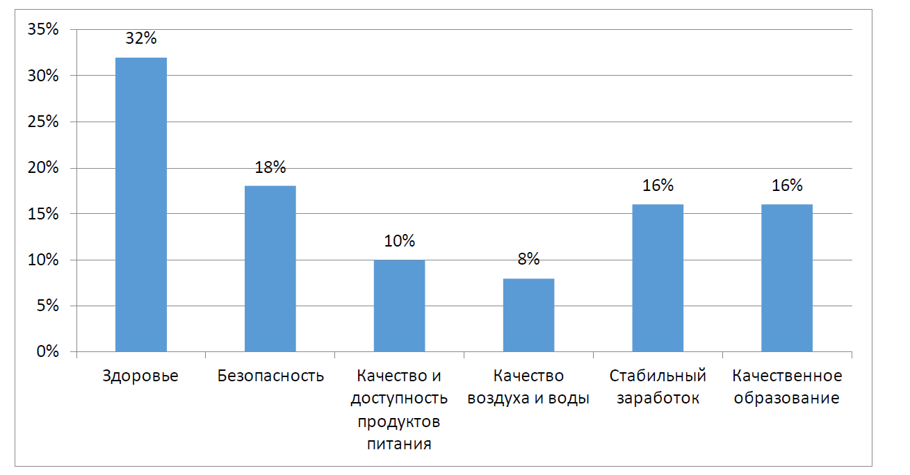 ВПР / Обществознание / 7 класс / 03 задание / 79