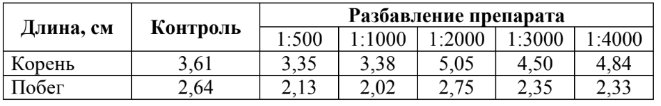 ЕГЭ / Биология / 22-23 задание (24) / 46 изображение 1