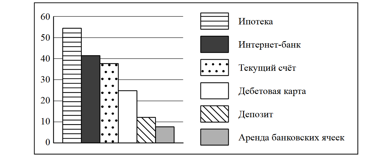 Проводили опрос среди российских школьников. Опрос среди учеников. Анкетирование среди одноклассников. Опрос учеников. Проводили опрос среди российских школьников.