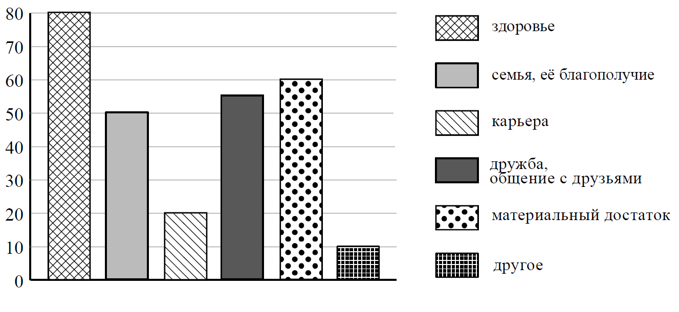 ВПР / Обществознание / 7 класс / 03 задание / 42