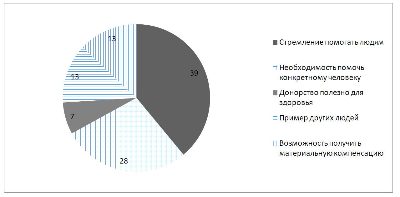 ВПР / Обществознание / 7 класс / 03 задание / 81
