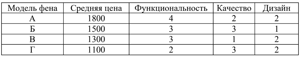 ЕГЭ / База / 06 задание (24) / 129 изображение 1