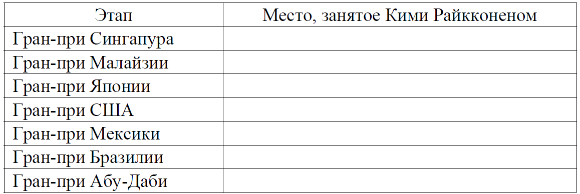 На основании прочитанного определите какому спортсмену