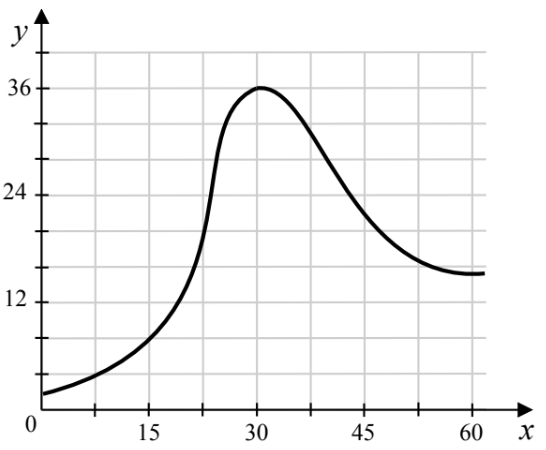 ОГЭ / Биология / 04 задание (24) / 67 изображение 1