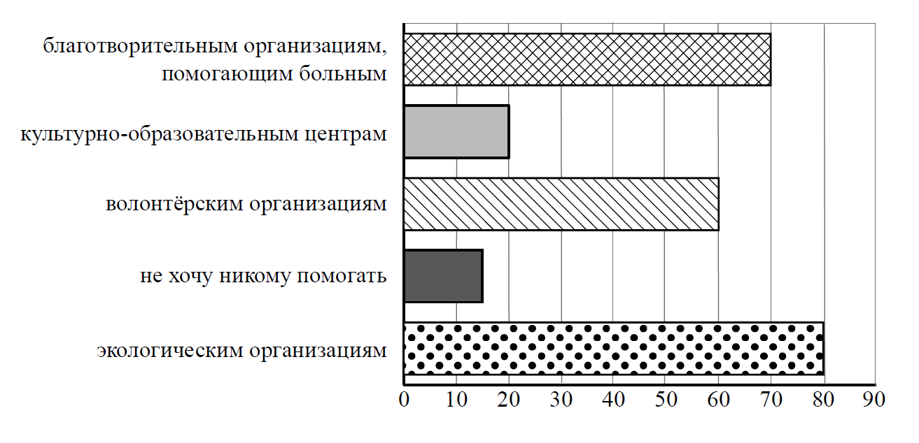 Впр по обществознанию шестой класс 2024 год