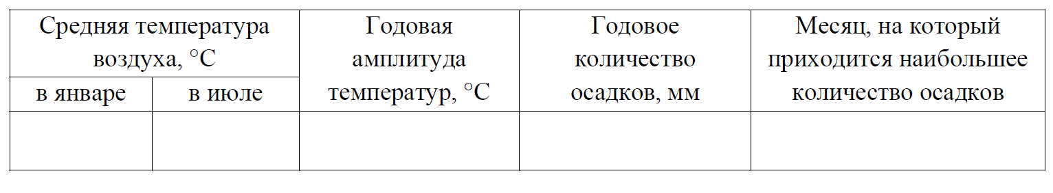 ВПР / География / 7 класс / 01-03 задание / 24 изображение 8
