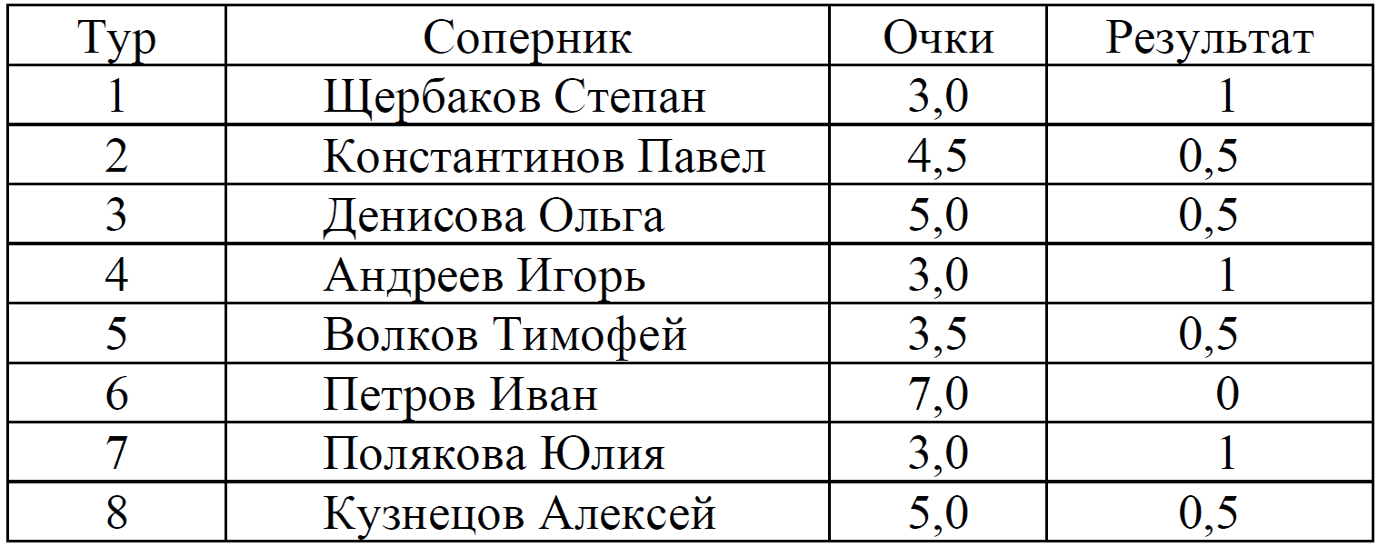 ВПР / Математика / 8 класс / 07 задание / 10 изображение 1