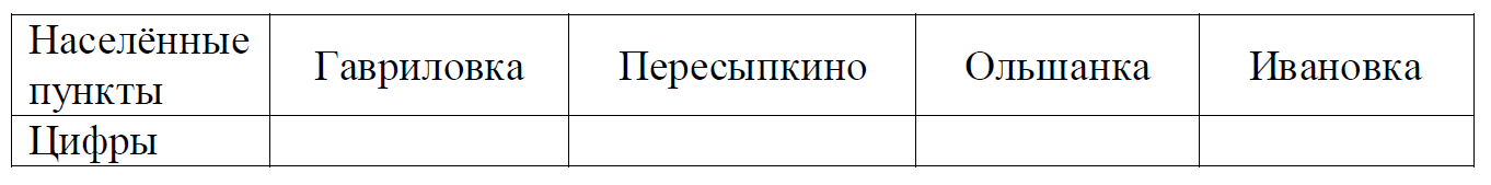 ОГЭ / Математика / 01-05 задания / 46 изображение 2