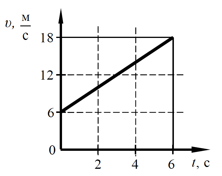 ОГЭ / Физика / 06 задание / 30 изображение 1