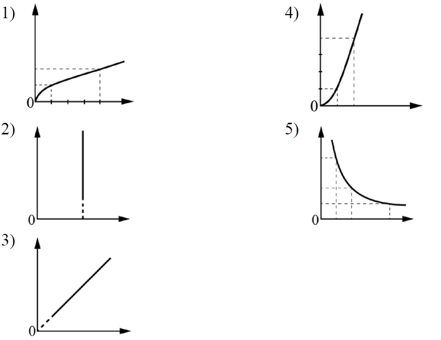 ЕГЭ / Физика / 21 задание / 59