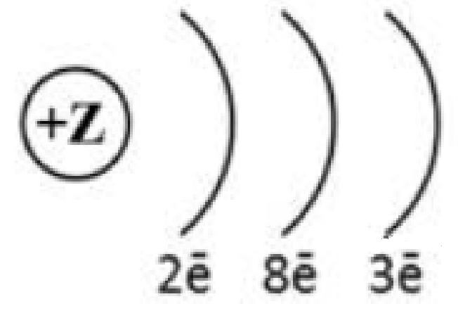 Элемент схема строения электронной оболочки атома которого 2е 8е 2е