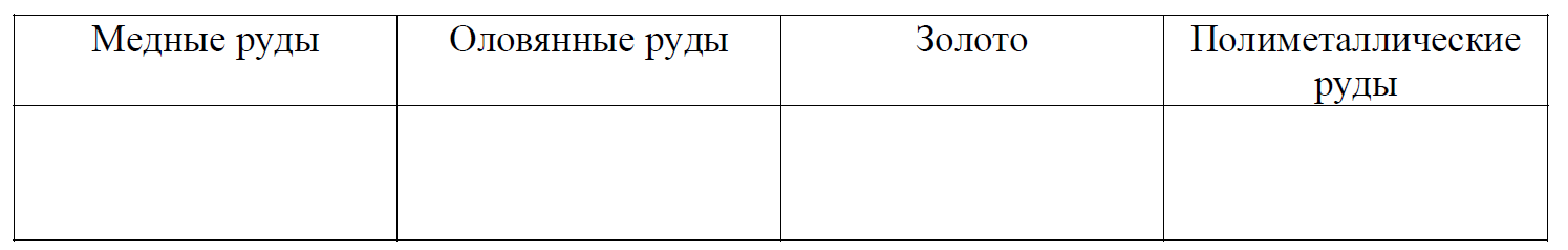 ВПР / География / 7 класс / 01-03 задание / 08 изображение 6
