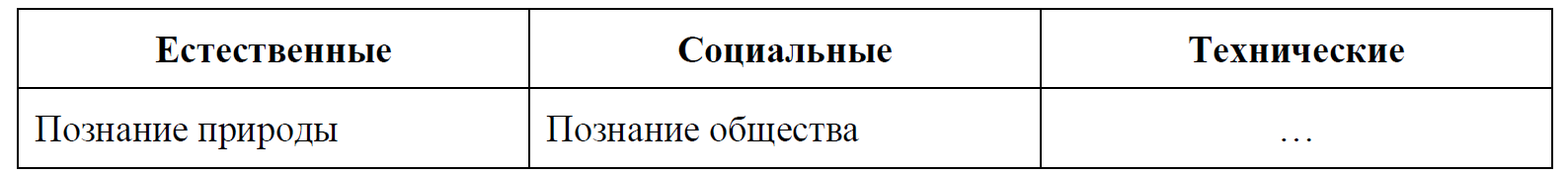 ВПР / Обществознание / 8 класс / 06 задание (25) / 15 изображение 1