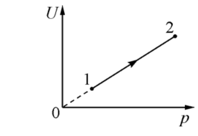 ЕГЭ / Физика / 11 задание / 08