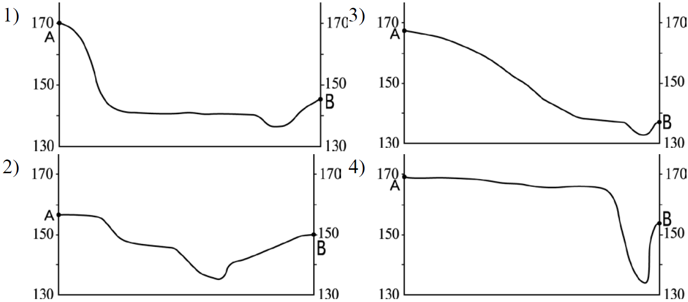 ОГЭ / География / 09-12 задание / 12