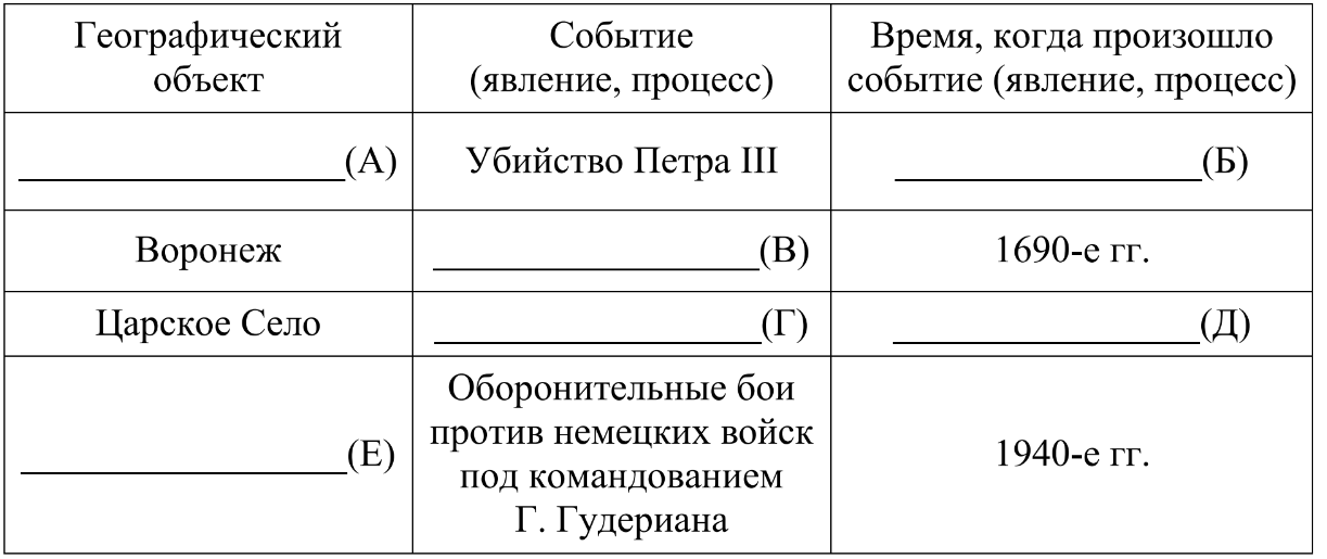 ЕГЭ / История / 04 задание (24) / 57 изображение 1