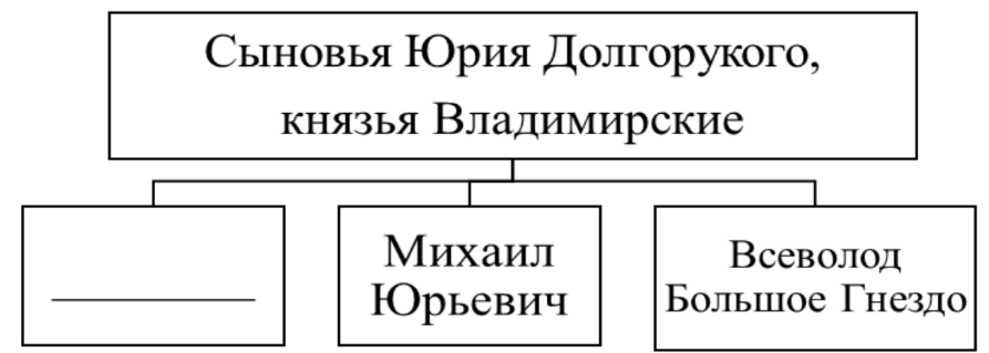 ОГЭ / История / 12 задание (24) / 45 изображение 1