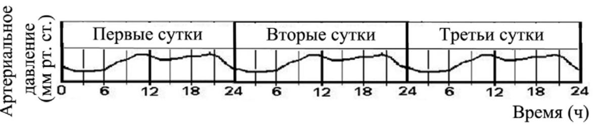 ОГЭ / Биология / 01 задание (24) / 61 изображение 1