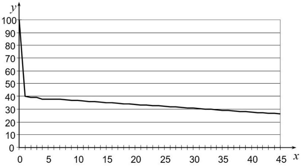 ОГЭ / Биология / 04 задание (24) / 66 изображение 1