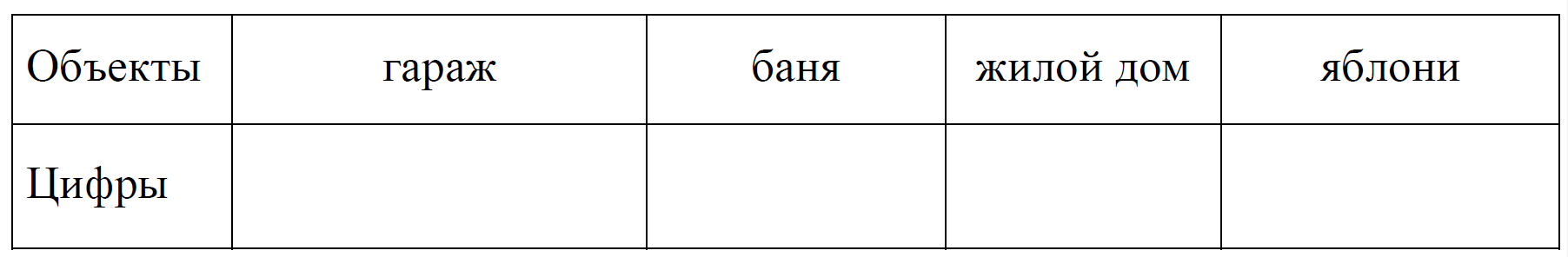 Два объекта указанных в таблице определите какими цифрами они обозначены на плане заполните таблицу