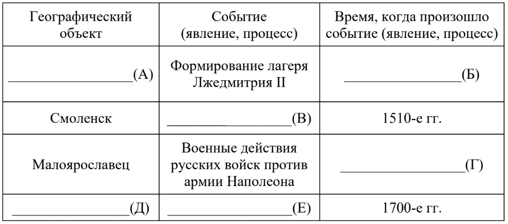 ЕГЭ / История / 04 задание (24) / 63 изображение 1