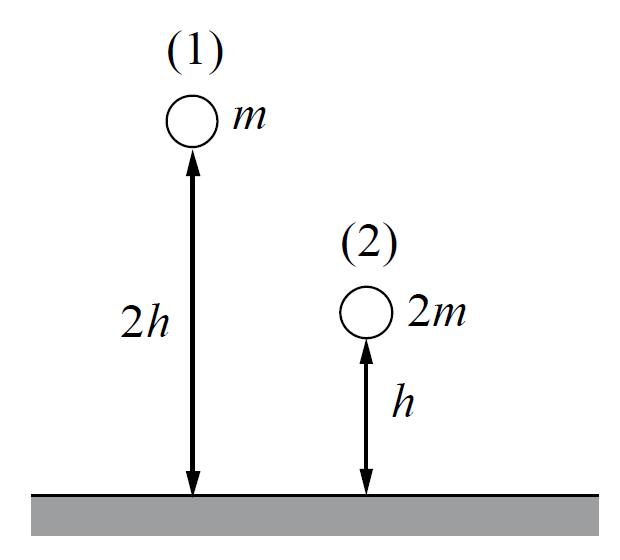 ОГЭ / Физика / 05 задание / 29 изображение 1