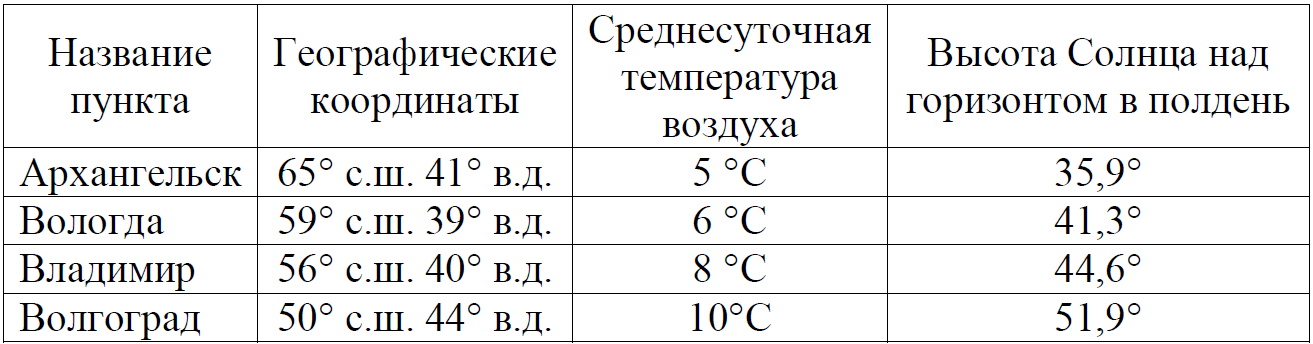 ОГЭ / География / 16-17 задание / 06 изображение 1