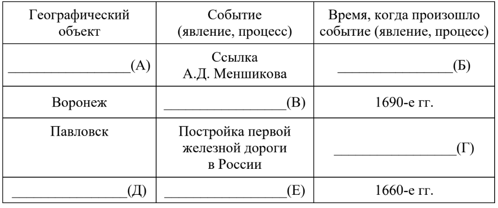 ЕГЭ / История / 04 задание (24) / 61 изображение 1