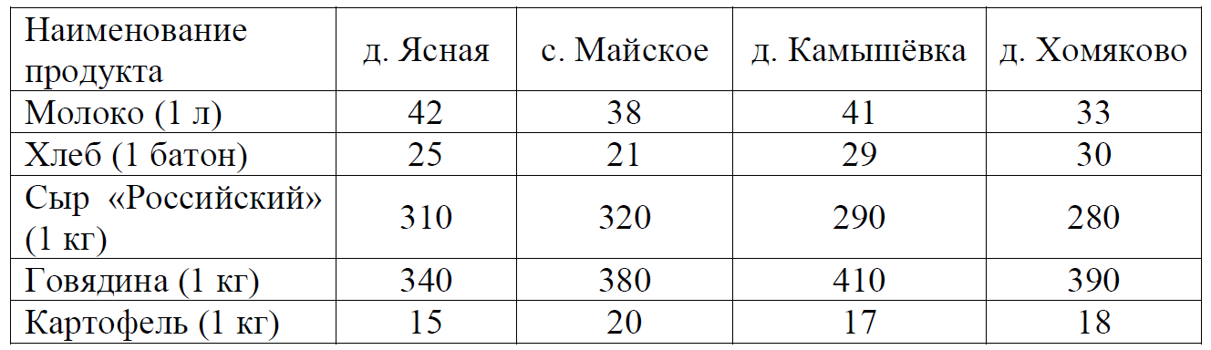 ОГЭ / Математика / 01-05 задания / 25 изображение 3