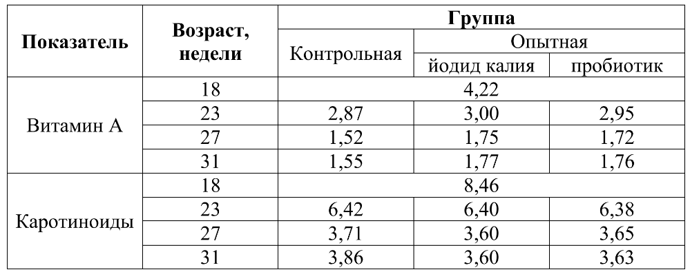 ЕГЭ / Биология / 21 задание (24) / 62 изображение 1