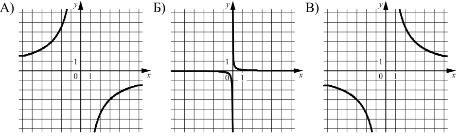 ОГЭ / Математика / 11 задания (24) / 77 изображение 1