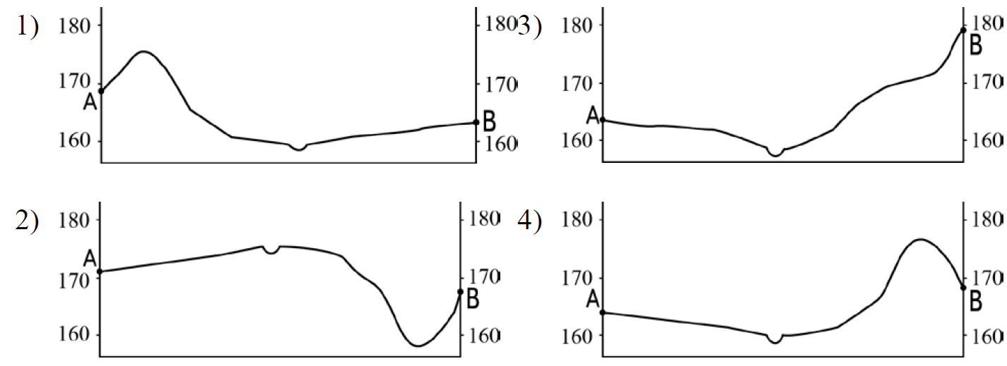 Варианты профиля рельефа. Постройте профиль рельефа местности по выше приведенной карте. 12 Задание ОГЭ география. Пояснения на 12 задание ОГЭ география.