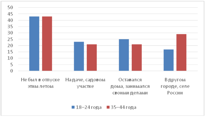 ОГЭ / обществознание / 12 задания (24) / 49 изображение 1