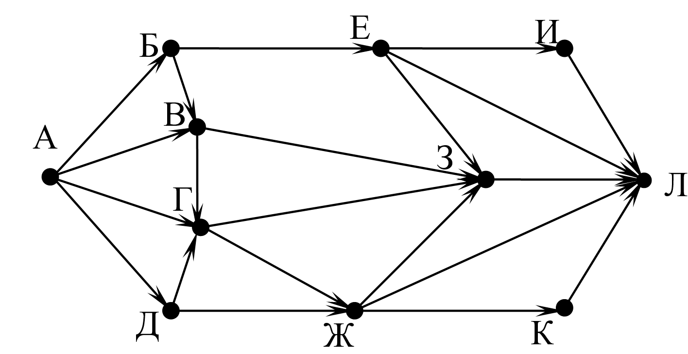 ОГЭ / Информатика / 09 задание / 14