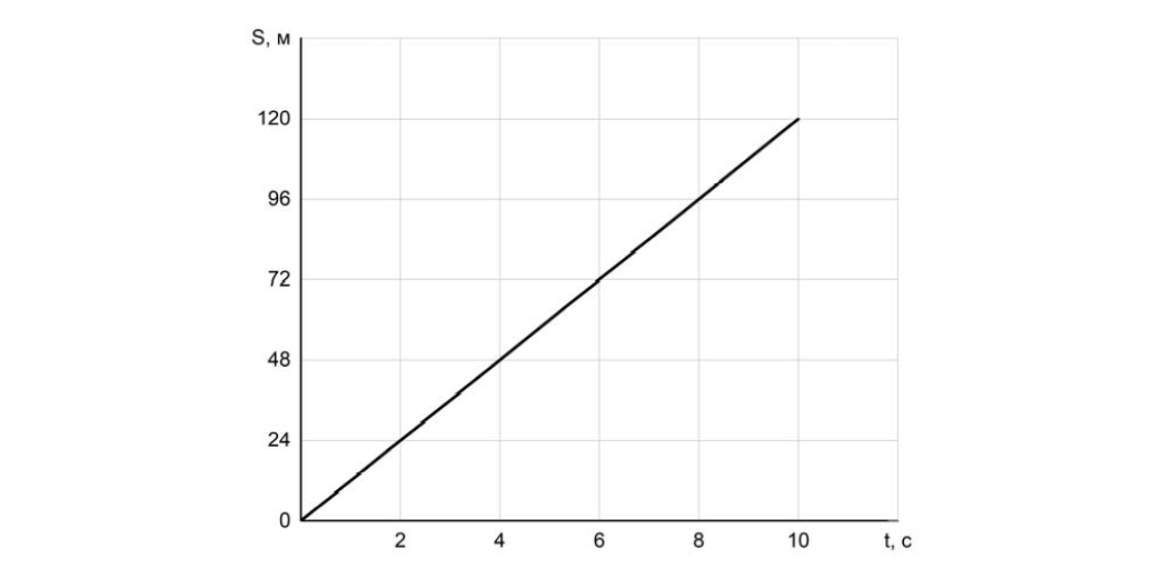 ВПР / Физика / 7 класс / 04 задание / 78