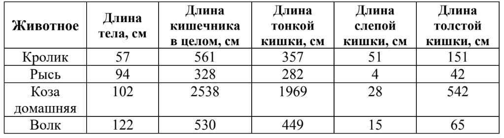 ОГЭ / Биология / 25 задание (24) / 48 изображение 1