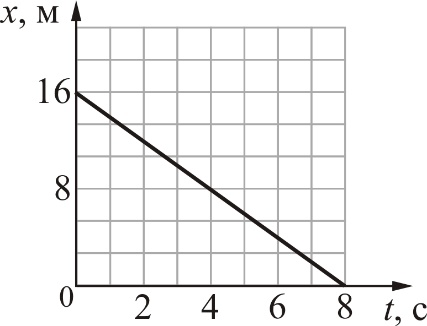 ОГЭ / Физика / 06 задание / 09 изображение 1