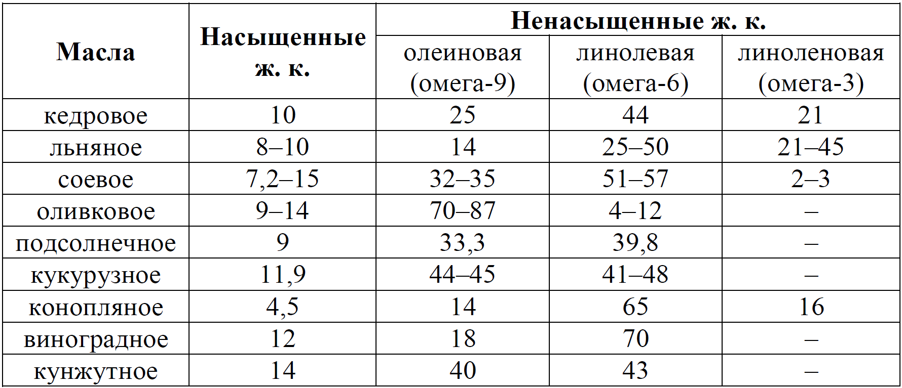 ЕГЭ / Биология / 22 задание / 27 изображение 1