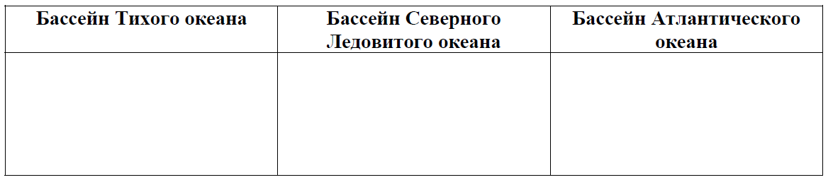 ВПР / География / 8 класс / 02-05 задание / 20 изображение 5