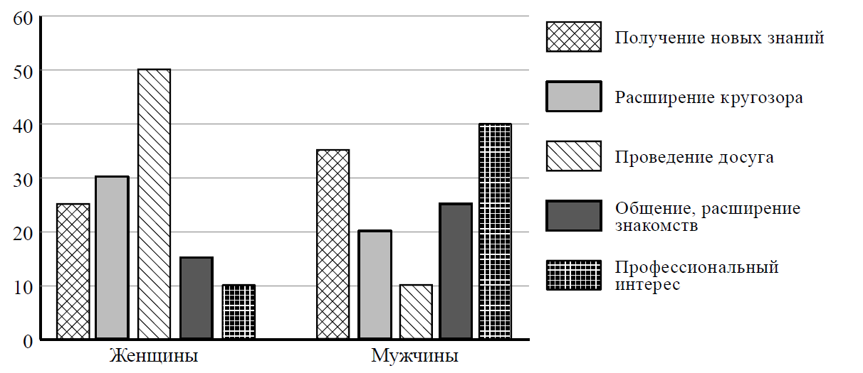 ВПР / Обществознание / 8 класс / 03 задание / 50