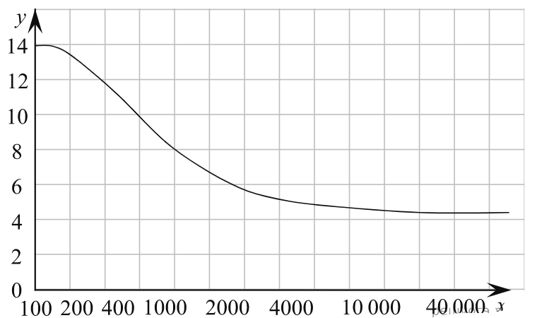 ОГЭ / Биология / 04 задание / 26 изображение 1