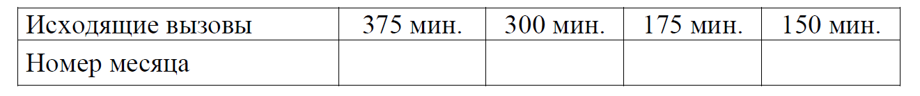 ОГЭ / Математика / 01-05 задания / 33 изображение 3