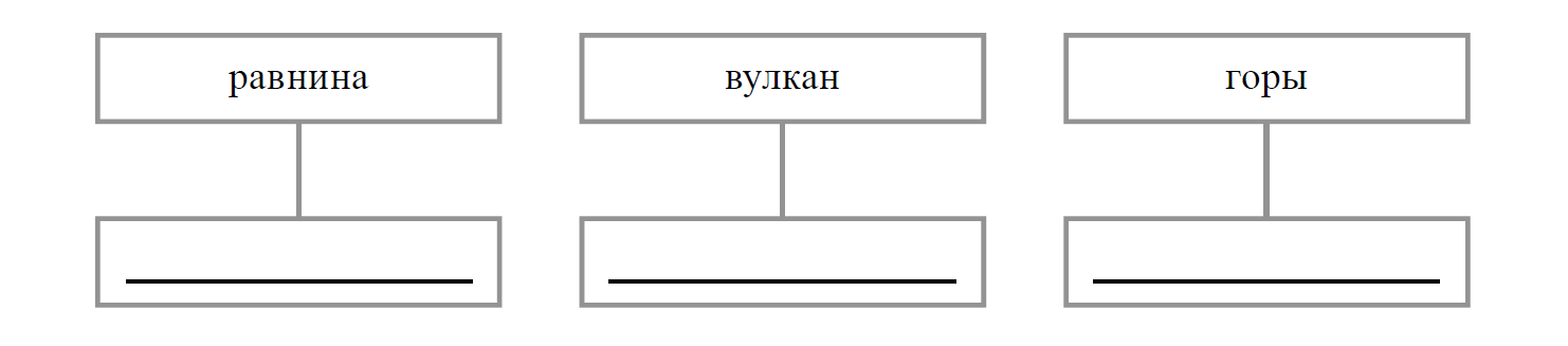 ВПР / География / 8 класс / 02-05 задание / 06 изображение 2