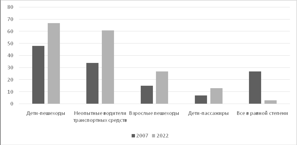 Результаты районной контрольной работы по обществознанию в 9 классе представили в виде диаграммы