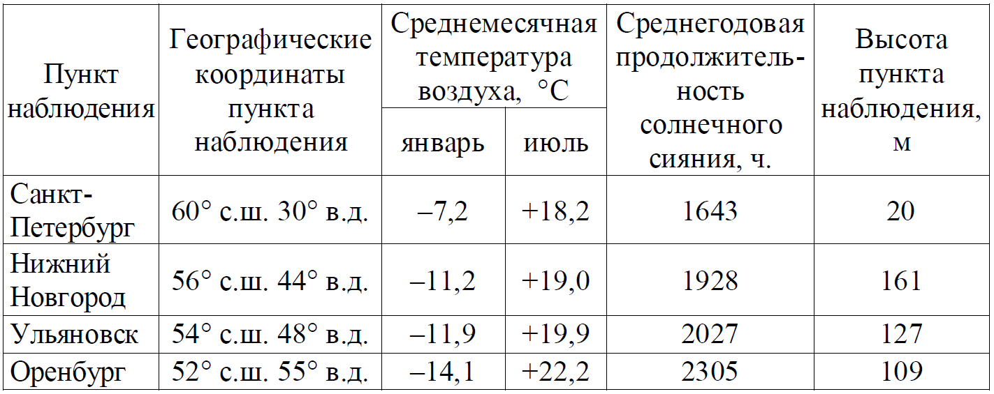 ОГЭ / География / 16-17 задание / 26 изображение 1