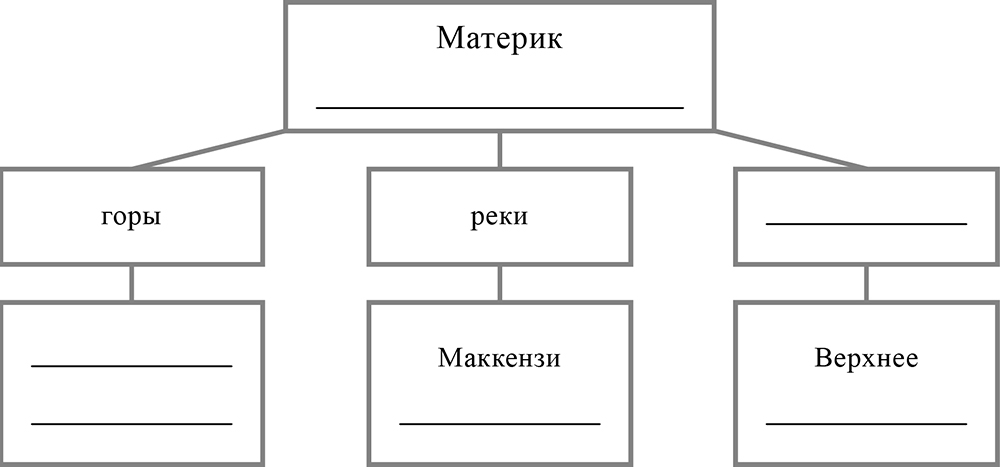 Выберите объекты. Приведенных ниже списке перечислены крупные географические объекты. В приведённом ниже списке перечислены крупные географические. Географические объекты схема. В приведённом ниже списке перечислены.