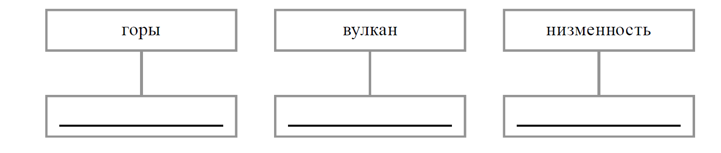 ВПР / География / 8 класс / 02-05 задание / 17 изображение 2