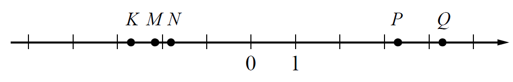 Координатная прямая 6 класс 1 вариант. Координатная прямая 6 класс. Самостоятельная координатная прямая. Координатная прямая 6 класс самостоятельная. Координаты на прямой 6 класс.