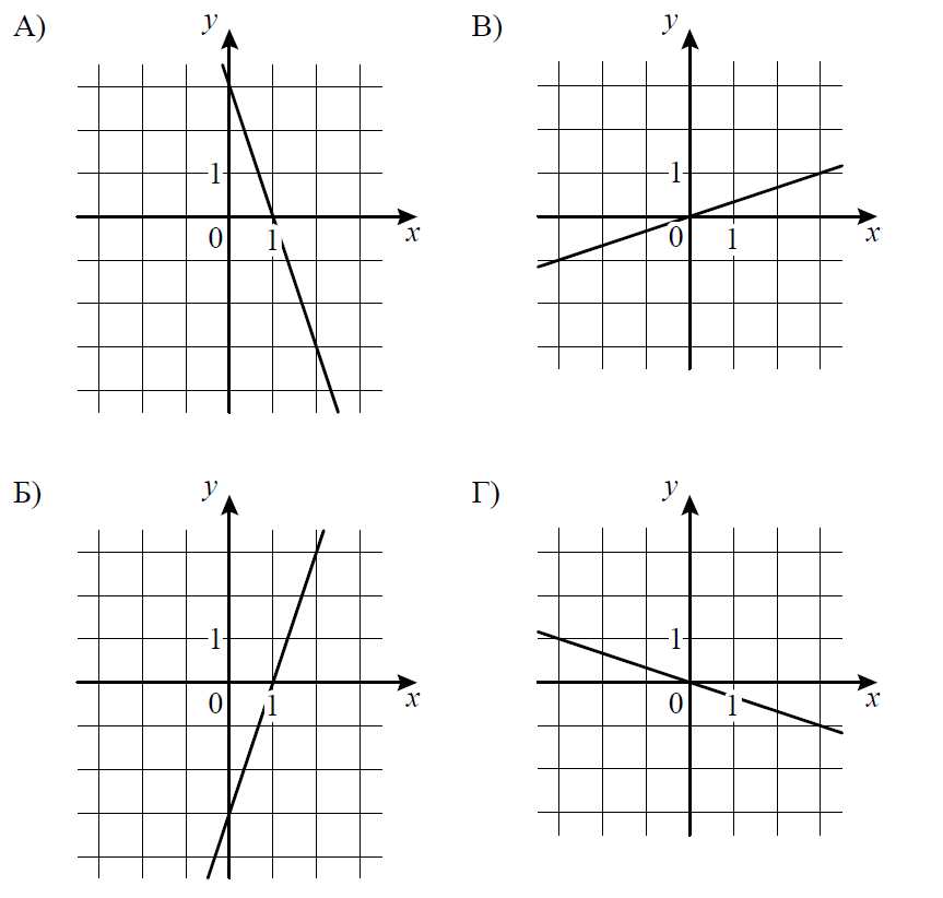 ВПР / Математика / 8 класс / 05 задание (25) / 15 изображение 1