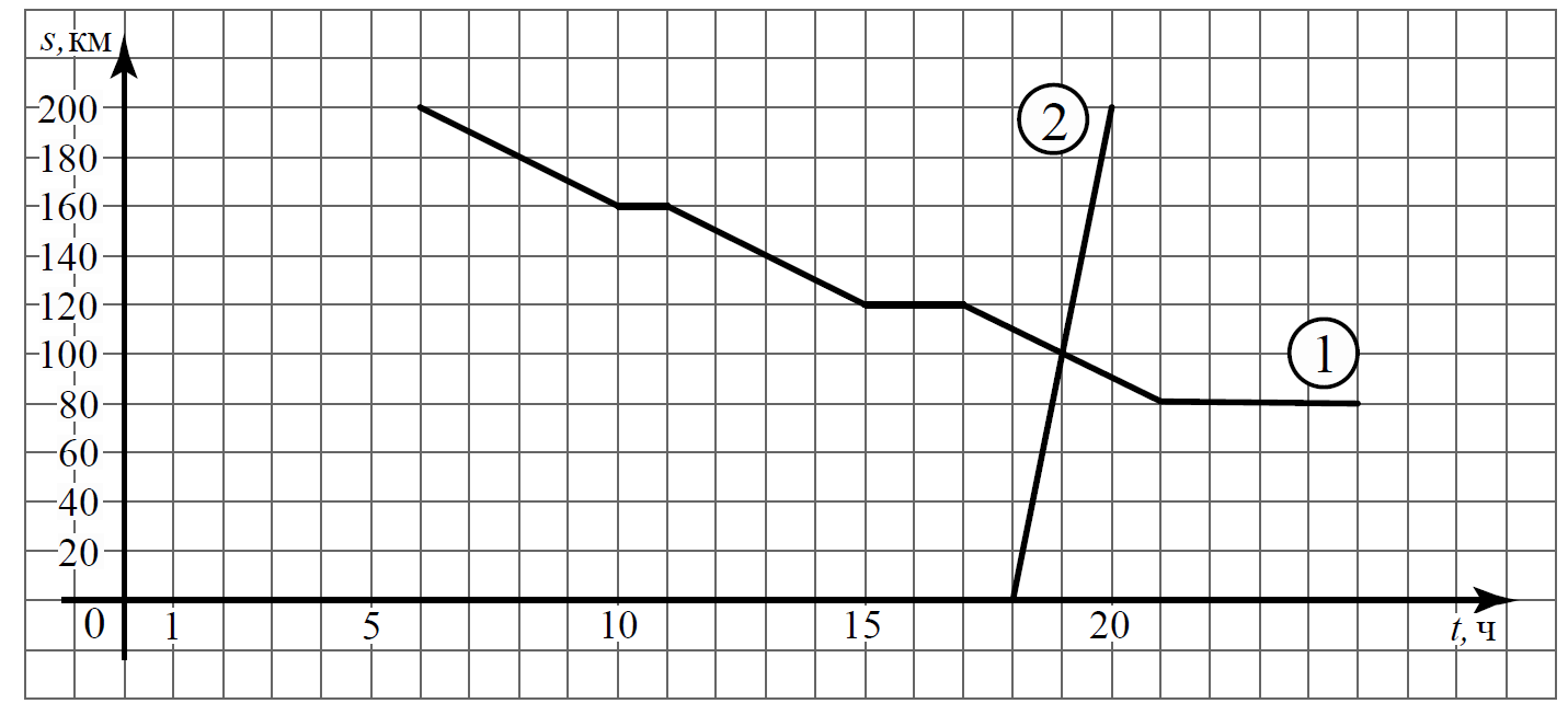 ВПР / Математика / 7 класс / 09 задание (25) / 16 изображение 1
